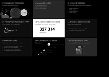 contextualisation projet