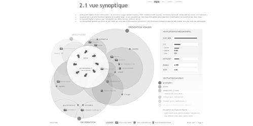 plan de masse éditorial