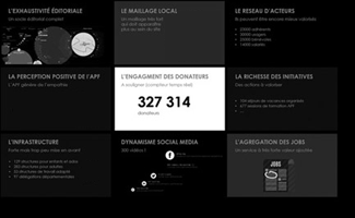 expertise en design stratégique