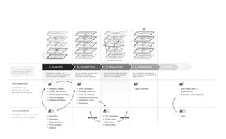 prestation de formation UX
