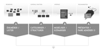 illustration projet UX Uniteam