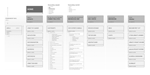 illustration projet UX Urbact