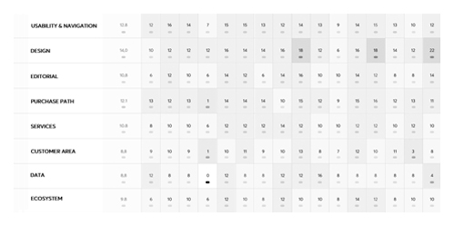 Analyse de datas