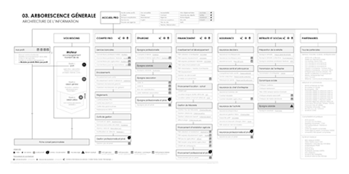 UX site bancaire