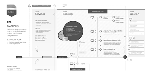 UX bris de glace
