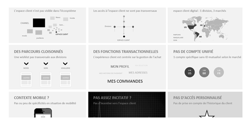 UX pratiques luxe
