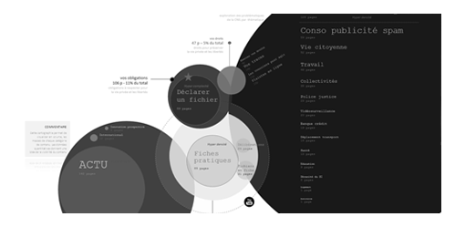 UX commission informatique