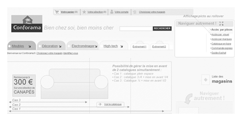 UX dispositif e-commerce