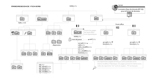 UX site hydroélectricité