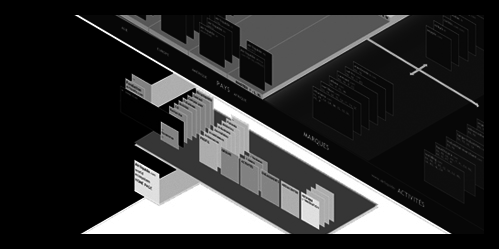 IAFACTORY, conseil en architecture de l'information