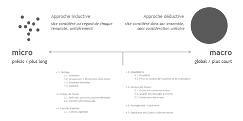 formation au design UX