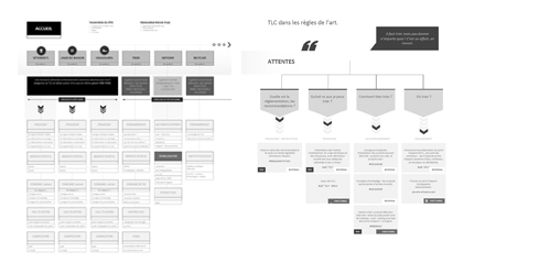 persona archétype utilisateur