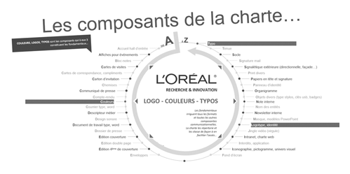 charte éditoriale