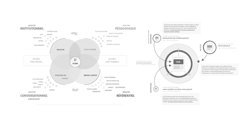 plan d'animation éditorial