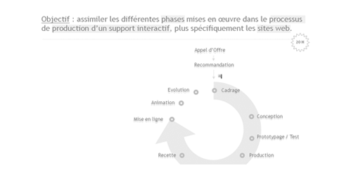 Gestion de projet