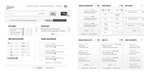 UX intranet