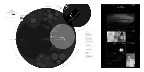 UX e-commerce chocolat