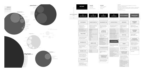 UX groupement vin
