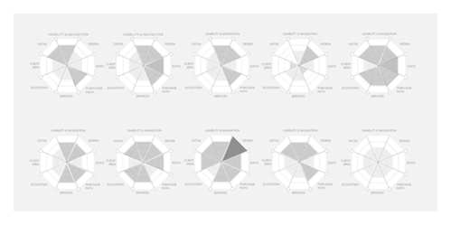 Benchmark UX design