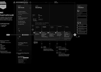 Design d'interaction