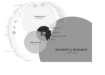 prestation de cartographie