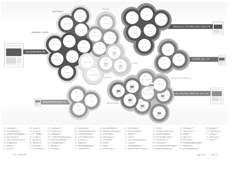 contextualisation du projet