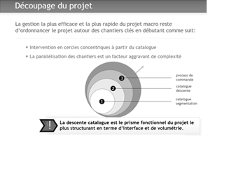 cadrage de projet ecommerce