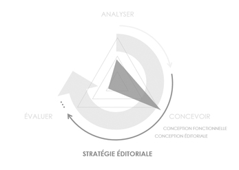 Méthode de design éditorial