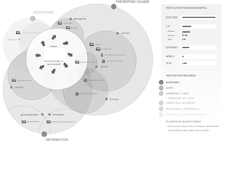 contextualisation du projet