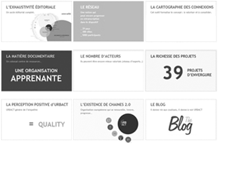 contextualisation du projet