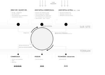 test utilisateur